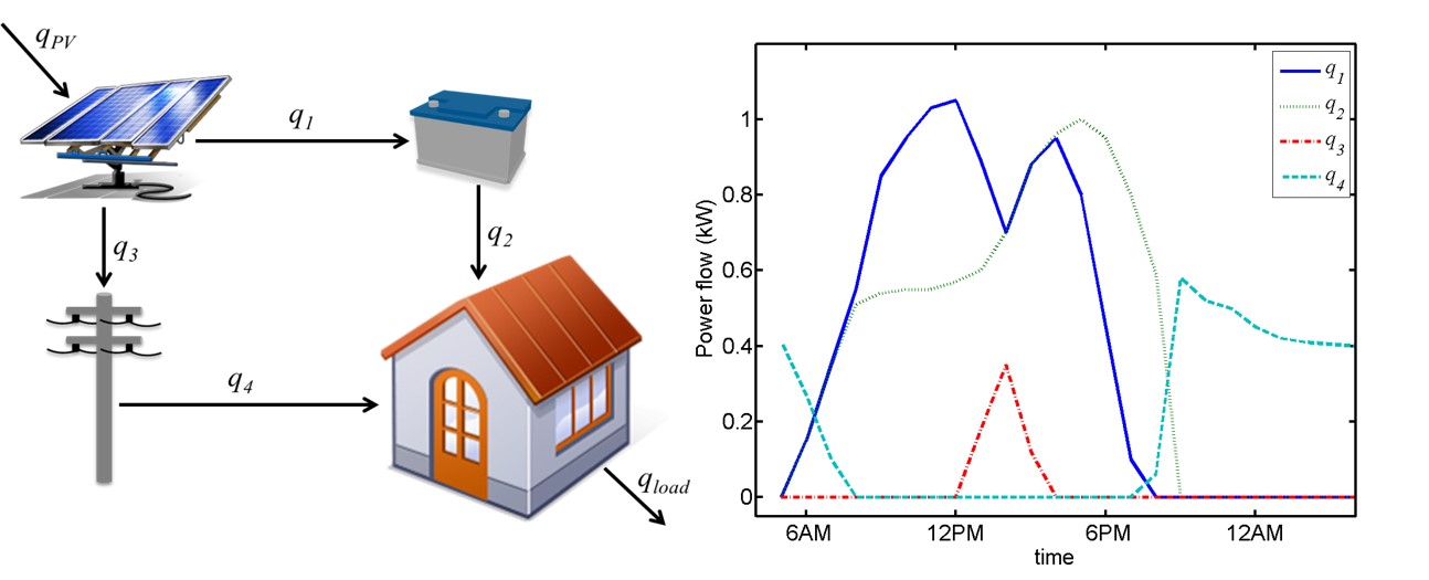 BatteryPV