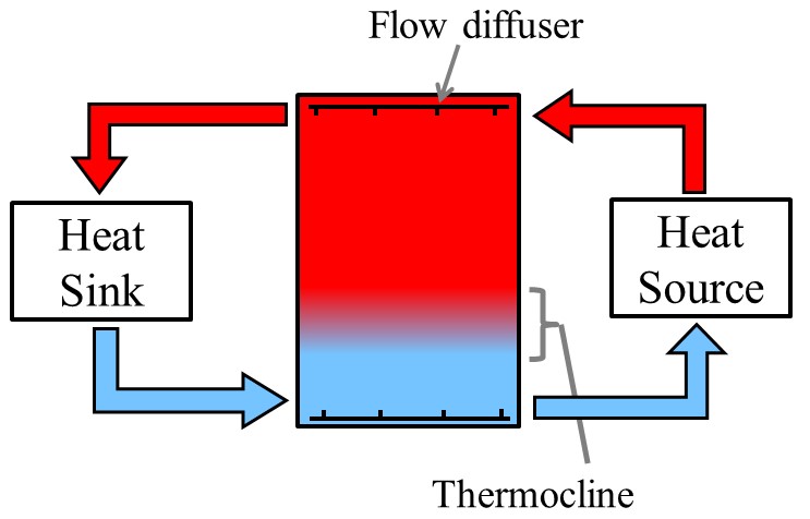 TES_diagram