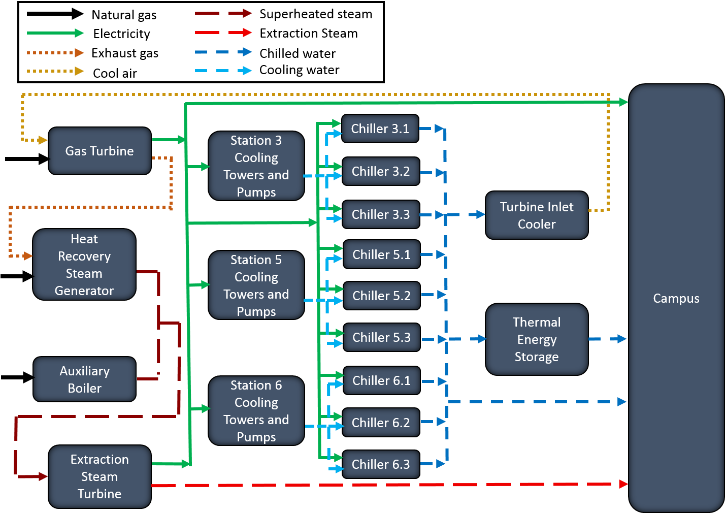 cogen_pic